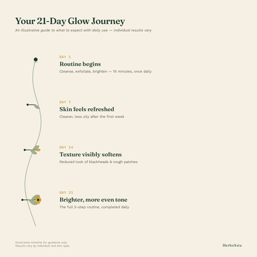 21-day chemical-free home facial timeline for dark spots, pigmentation, freckles and open pores - natural skin care routine