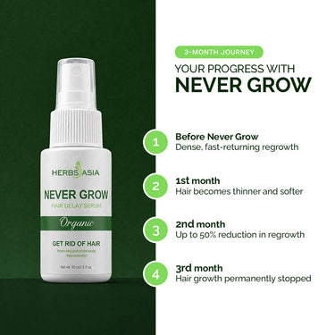 Never Grow Serum