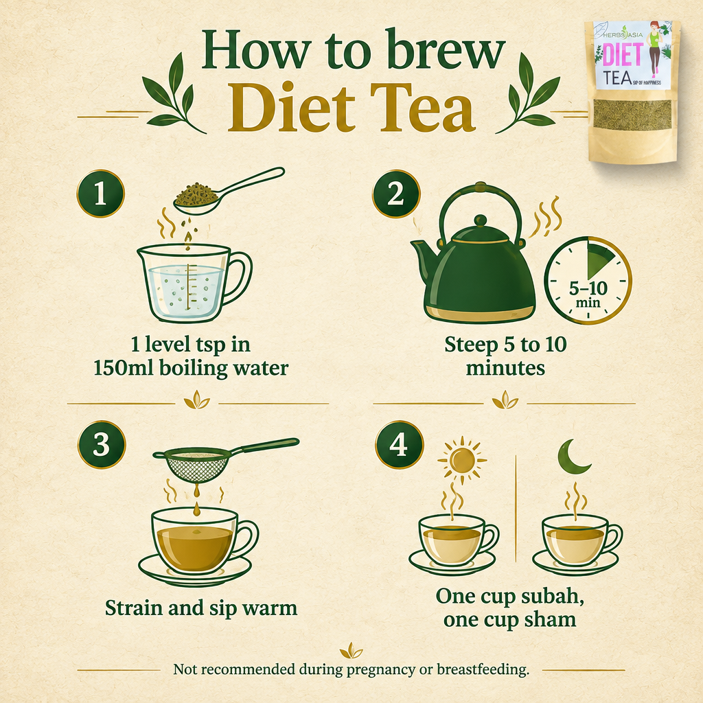 How to brew HerbsAsia Diet Tea: 1 level teaspoon in 150ml boiling water, steep 5 to 10 minutes, one cup subah and one cup sham